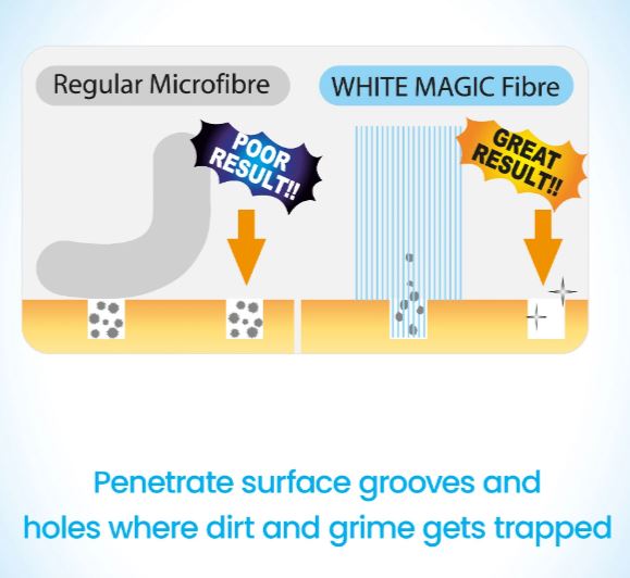 Shower Eraser Sponge