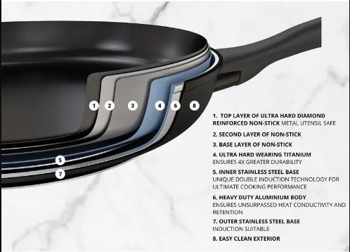 Essteele Per Domani Open French Skillet 24cm