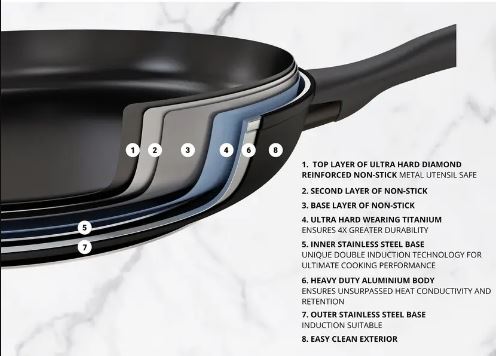 Essteele Per Domani 28cm Open French Skillet