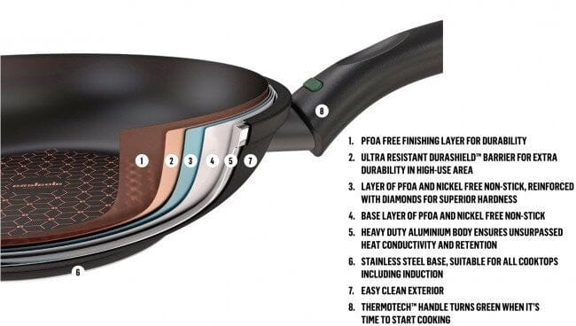 Essteele Per Salute 20/24/28cm Skillet Triple Pack Frypan - Chef Pan - Saute Pan The Cooks Kitchen Mandurah 