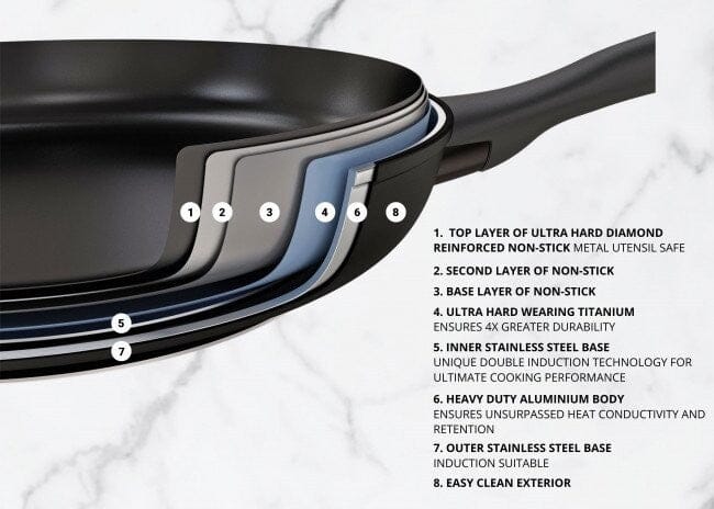 Essteele Per Domani 20/26cm Skillet Twin Pack Frypan - Chef Pan - Saute Pan The Cooks Kitchen Mandurah 