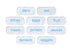 Youcopia® Restickable Fridge Labels White Pkg/10