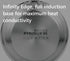 Pyrolux Radius 85 - Saucepan 20cm/3.4l
