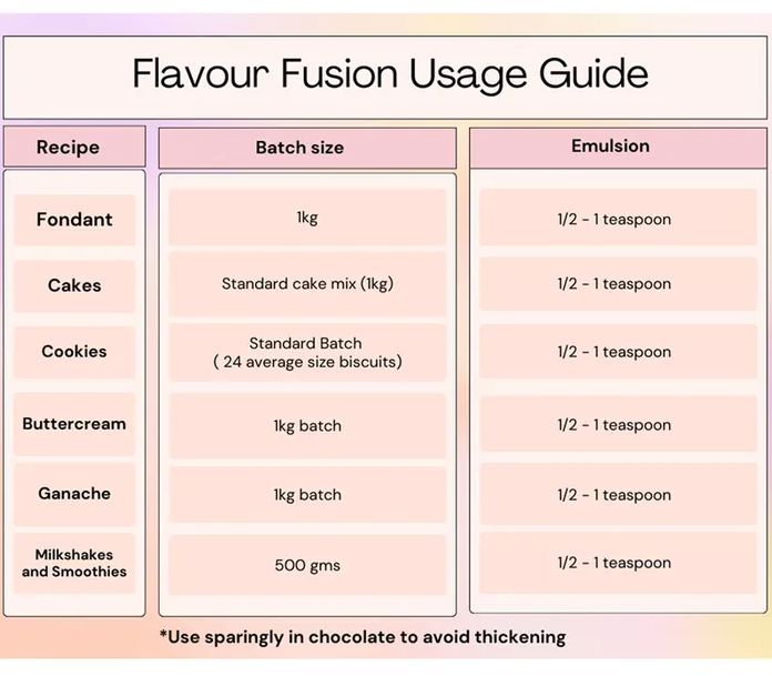 Vivid Pistachio Flavour Fusion 21ml Flavours The Cooks Kitchen 